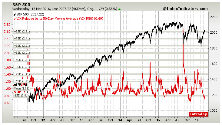 employee stock trading blackout period