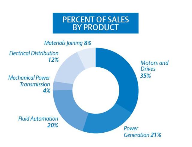 Emerson Tools Division