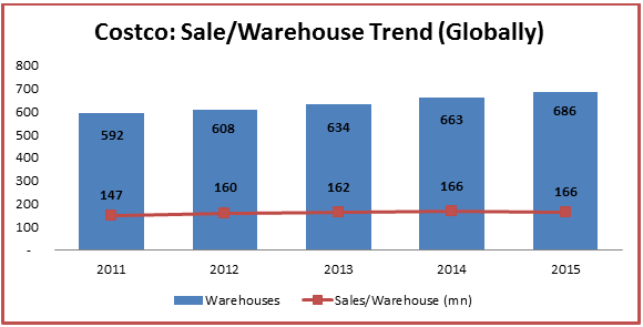 Costco: Why This Company Is Poised For Sustained Stable Growth - Costco ...