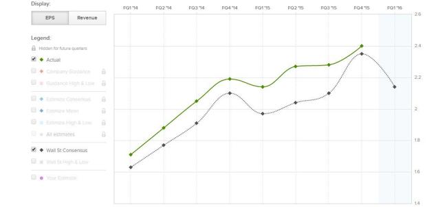 General dynamics stock options