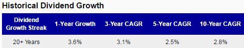 National Retail Properties Dividend