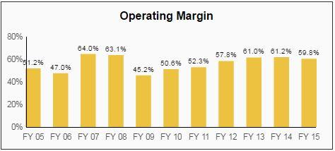 National Retail Properties Dividend