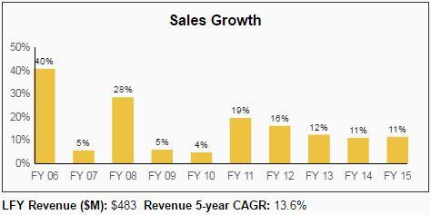 National Retail Properties Dividend