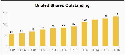 National Retail Properties Dividend