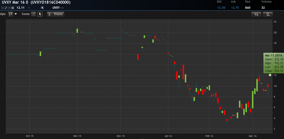 forexconnect timeframe