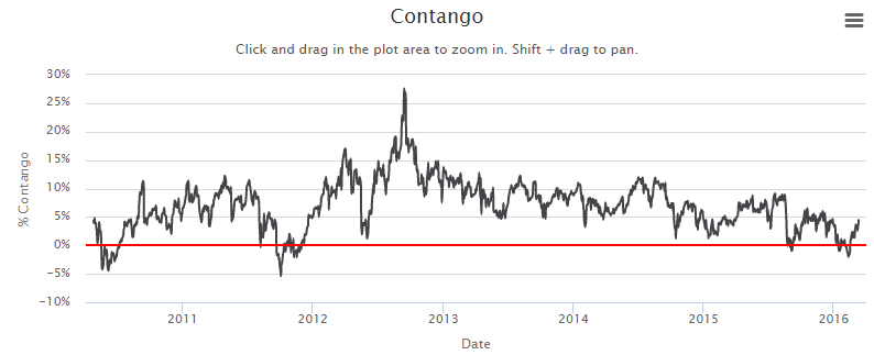 Uvxy trading strategies