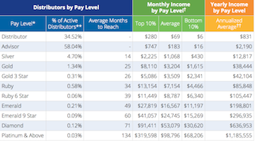 Usana Income Chart