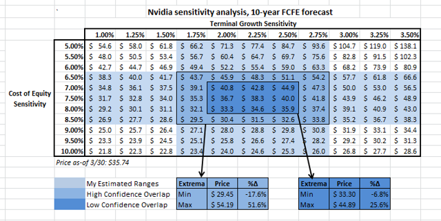 nvda earnings guidance