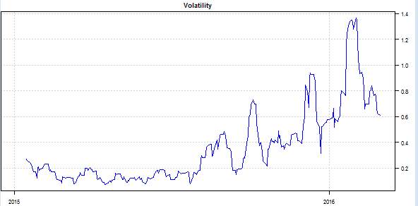Kmi stock options
