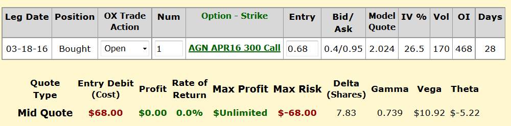 Allergan stock options