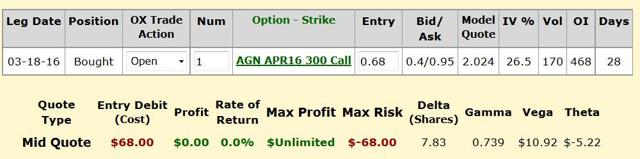 Agn stock options