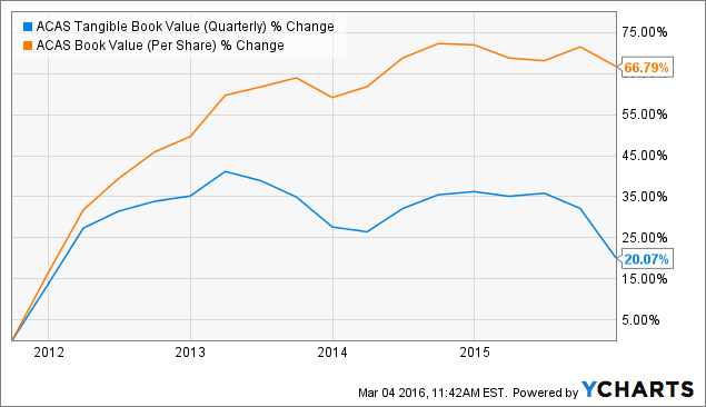 Capital stock repurchase options
