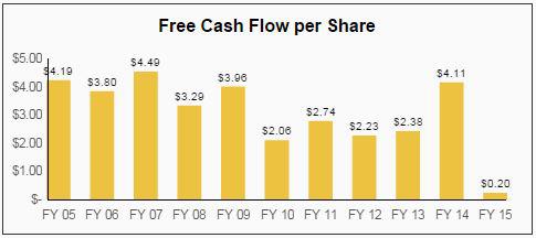 McGraw Hill Dividend Aristocrats