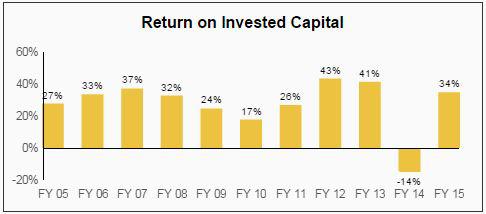 McGraw Hill Dividend Aristocrats