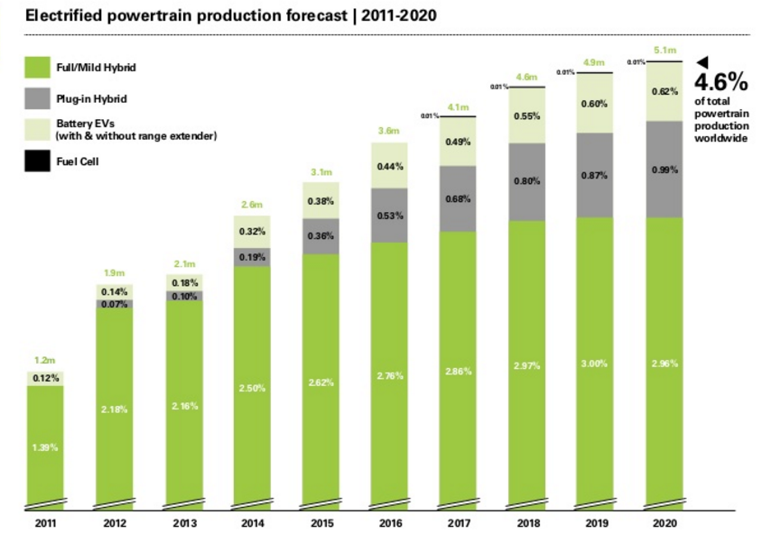 toyota motor corporation executive summary #1