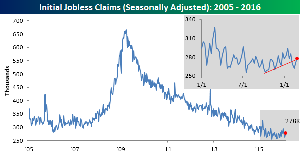 030316-Initial-Claims-SA.png