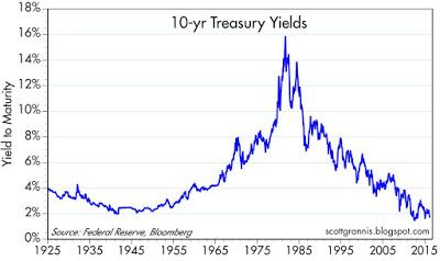 10-yr Treasury yields 25-.jpg