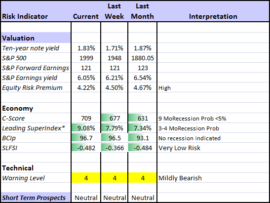 Indicator Snapshot 030516.png