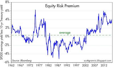 Equity risk premium.jpg