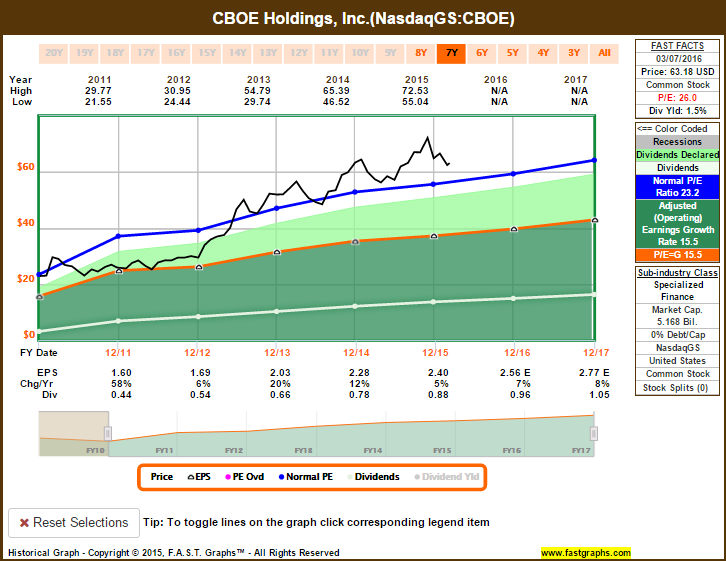 Tmx option trading