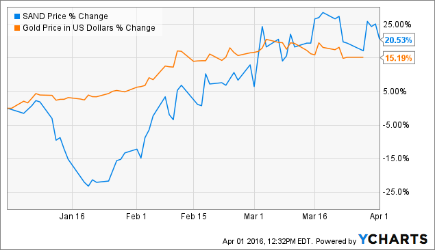 When we take into account the dilutive effect of stock options