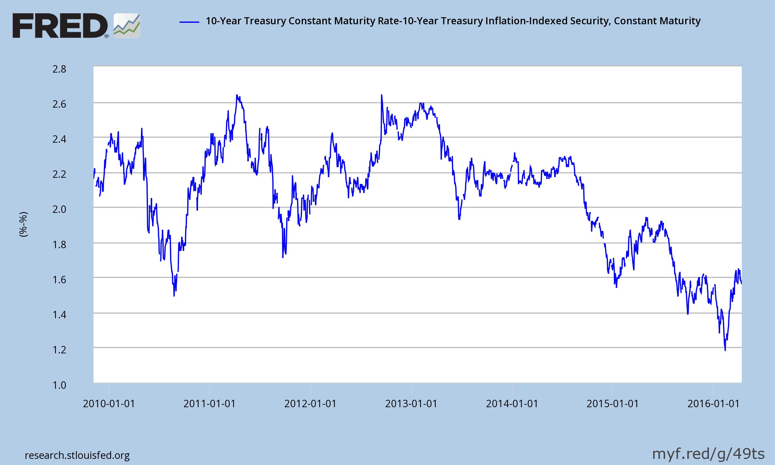 inflation-rate-chart-annual-inflation-rate-chart-because-the