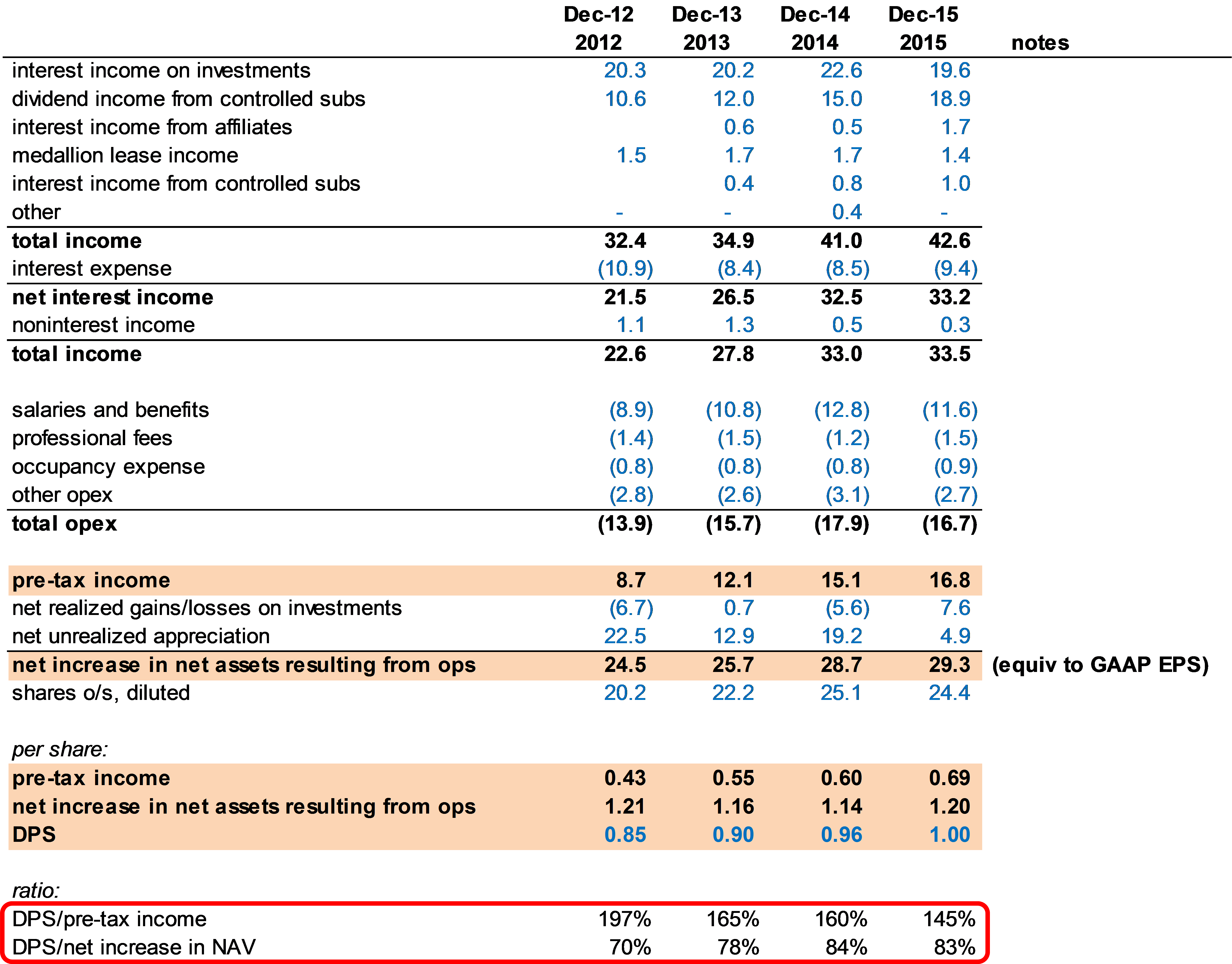 how-much-you-ll-save-with-the-dividend-tax-credit