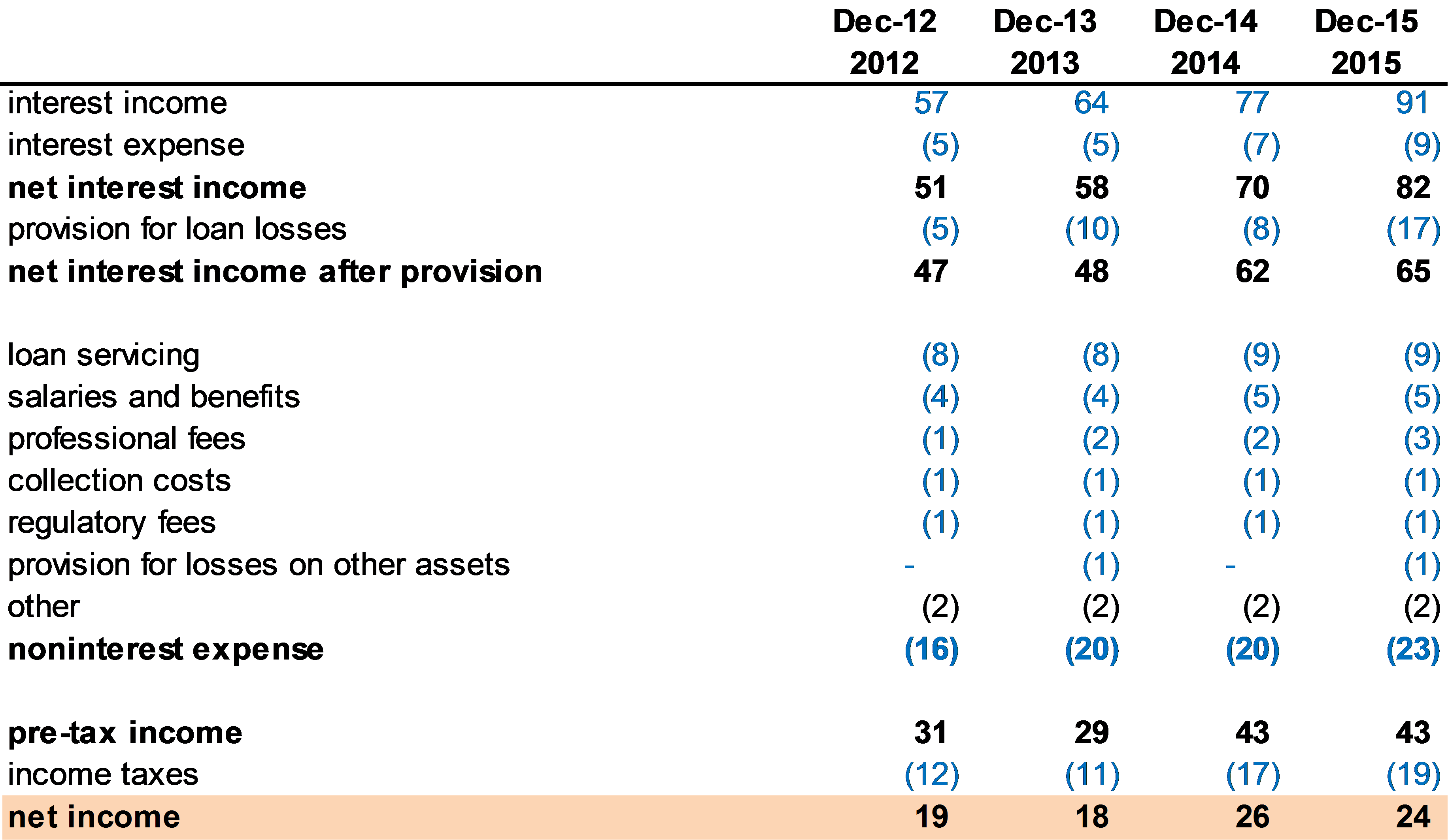 Is Dividend An Income Statement Account