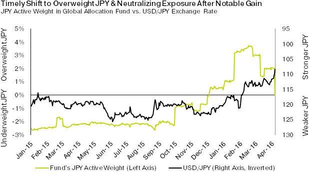 barclays global ex-usd benchmark currency (trade-weighted) index