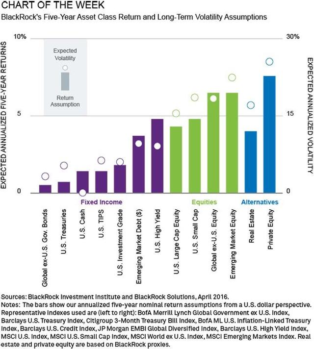 Blackrock Asset Class Returns Chart