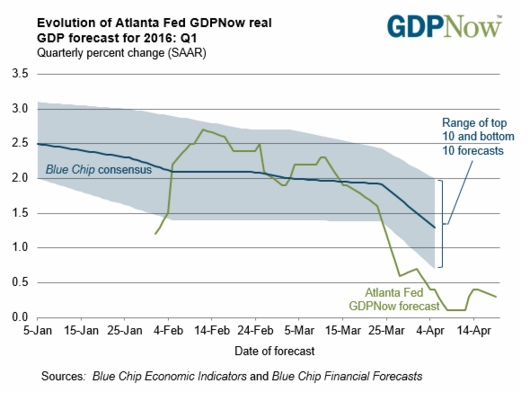 earnings-recession-and-low-negative-gdp-growth-versus-qe-who-will-win