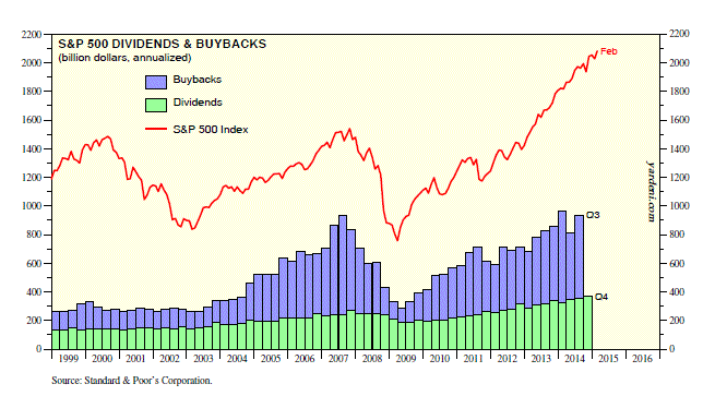 stock buybacks are similar to dividends