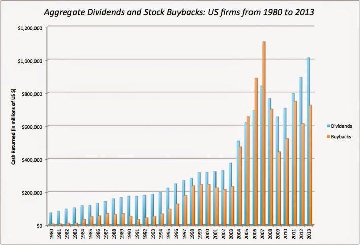 income tax implications on buyback of shares