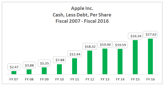 apple store return policy over 14 days