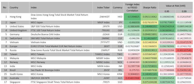 Equity forex correlation