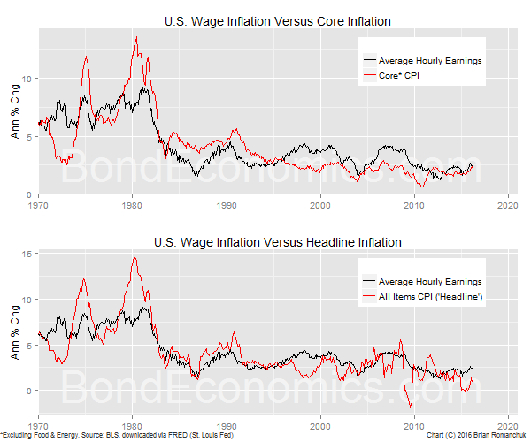 Primer Core Versus Headline Cpi Seeking Alpha