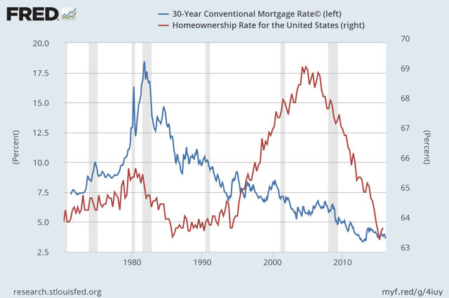 Ultra Low Interest Rates Can Crimp Economic Growth