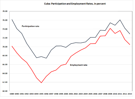 a look at the social effects of unemployment on the economy and the general public But it doesn't look like those responsible for the public finances will instead it is liable to add to the adverse effects on the economy by further. a look at the social effects of unemployment on the economy and the general public But it doesn't look like those responsible for the public finances will instead it is liable to add to the adverse effects on the economy by further.