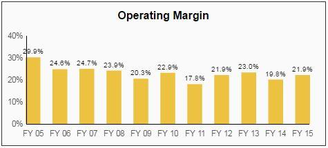 Cisco Dividend