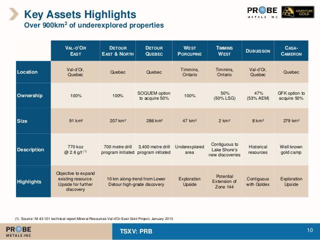 for symbol gold nyse Alpha Probe Seeking (NYSE:GG) Inc. Its In Goldcorp   Metals Holdings