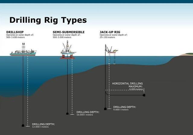 18 Offshore Drillers - Contract Backlog Analysis As Of April 9, 2016 ...