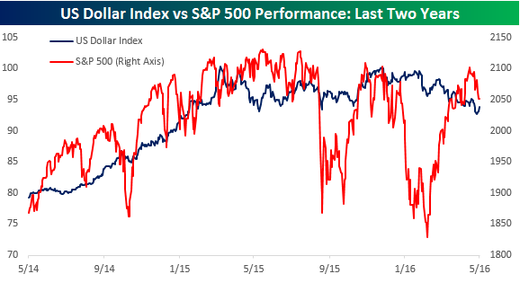 stock market ticker 2016 vs 2016.5