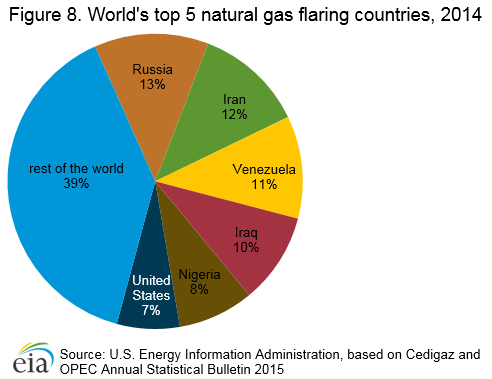 Iranian Sanctions Repealed – Focus On Natural Gas thumbnail