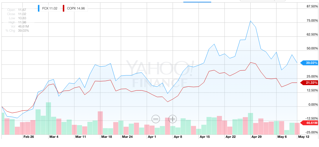 Best stocks to trade options 2016