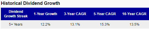 Eaton Dividend Stock Analysis