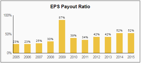Eaton Dividend Stock Analysis