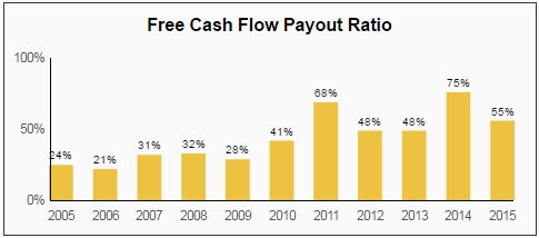 Eaton Dividend Stock Analysis