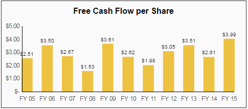Eaton Dividend Stock Analysis