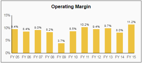 Eaton Dividend Stock Analysis