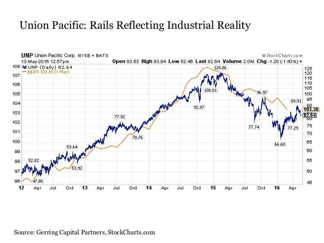 Union pacific employee stock options